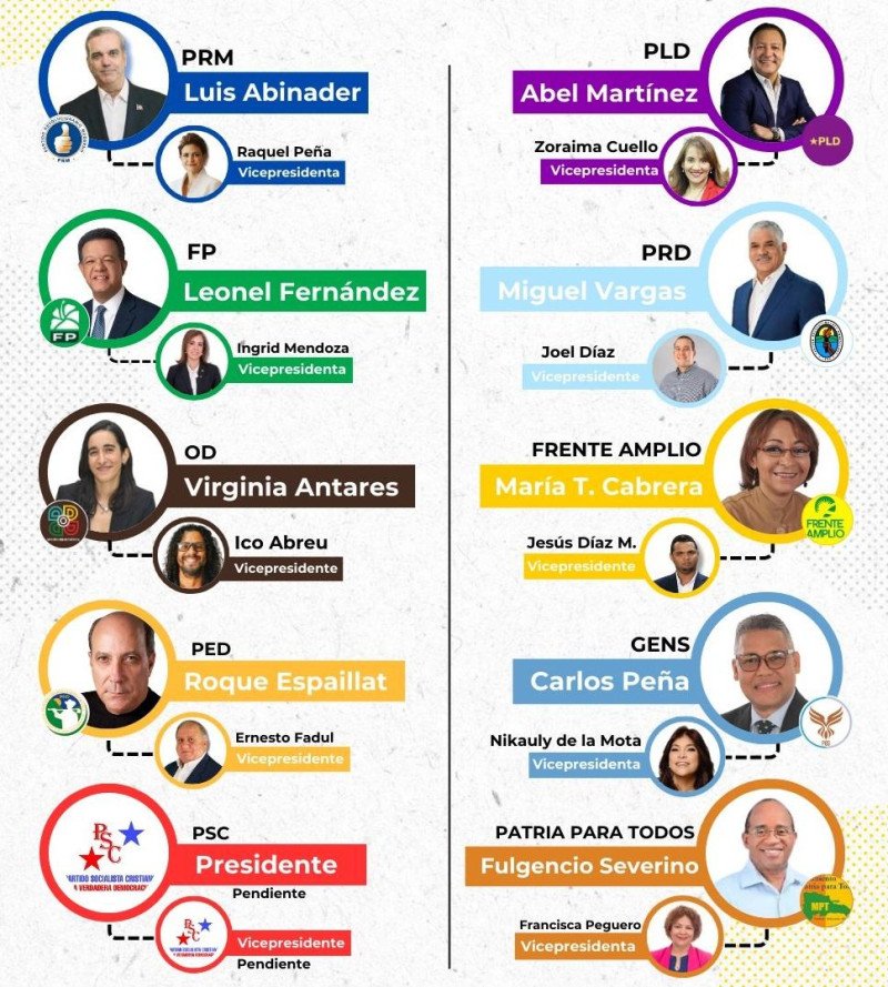 Candidatos para próximas elecciones presidenciales