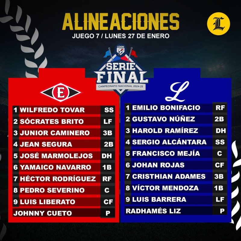 Leones y Tigres presentan alineaciones para el ùltimo juego del torneo