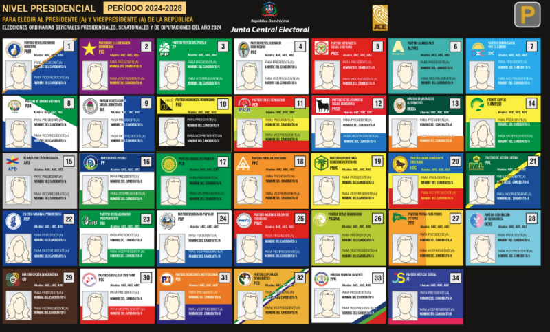 Movimientos en la boleta electoral de 2028