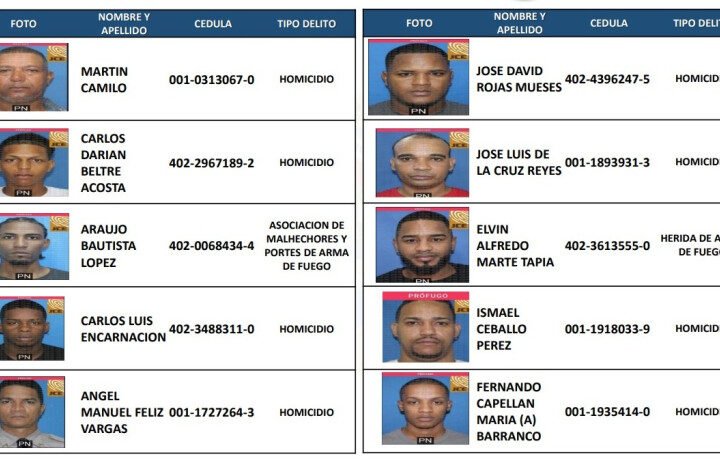 Los más buscados por la Policía alcanza los 133 en RD