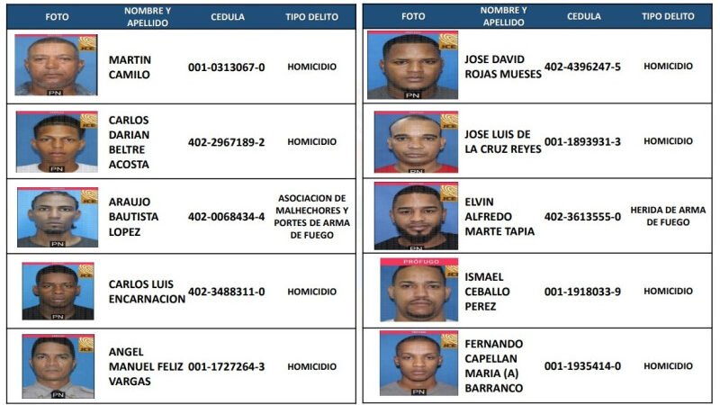 Los más buscados por la Policía alcanza los 133 en RD