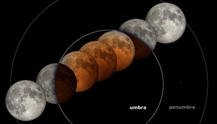 ¡Es hoy, es hoy!  el eclipse lunar total