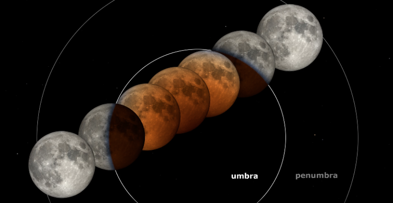 ¡Es hoy, es hoy!  el eclipse lunar total