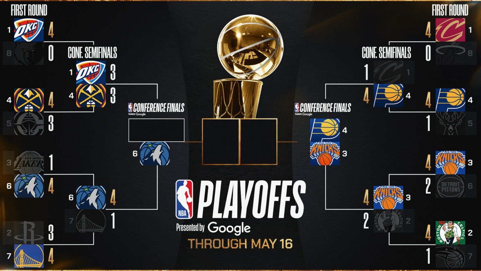 Playoffs de la NBA 2025: Intensidad, sorpresas y camino a las finales