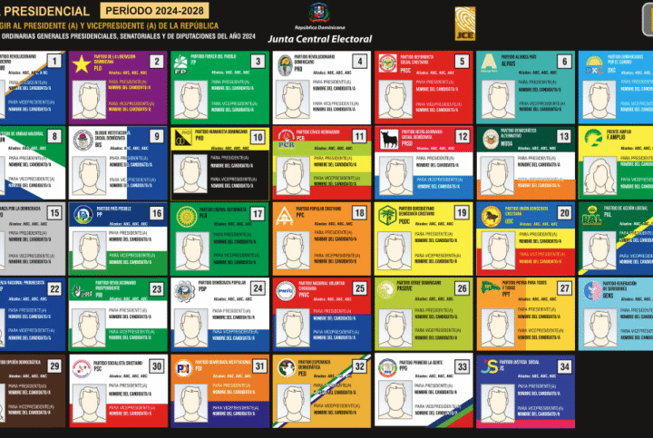Repartición de recursos económicos y colocación en boleta electoral