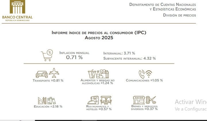 Inflación de agosto 2025 fue de 3.71%
