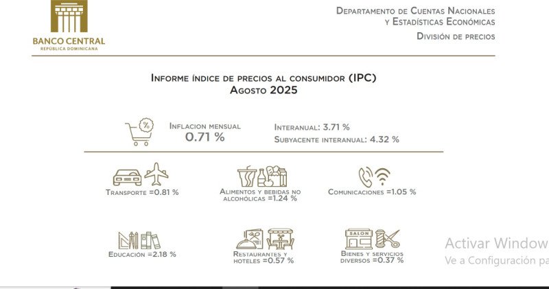 Inflación de agosto 2025 fue de 3.71%