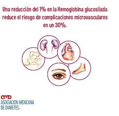 Aumento de hemoglobina glicosilada: una alerta silenciosa que puede desencadenar graves complicaciones