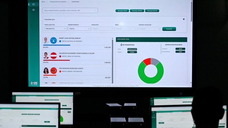 OEA pide «agilizar» escrutinio de presidenciales en Honduras
