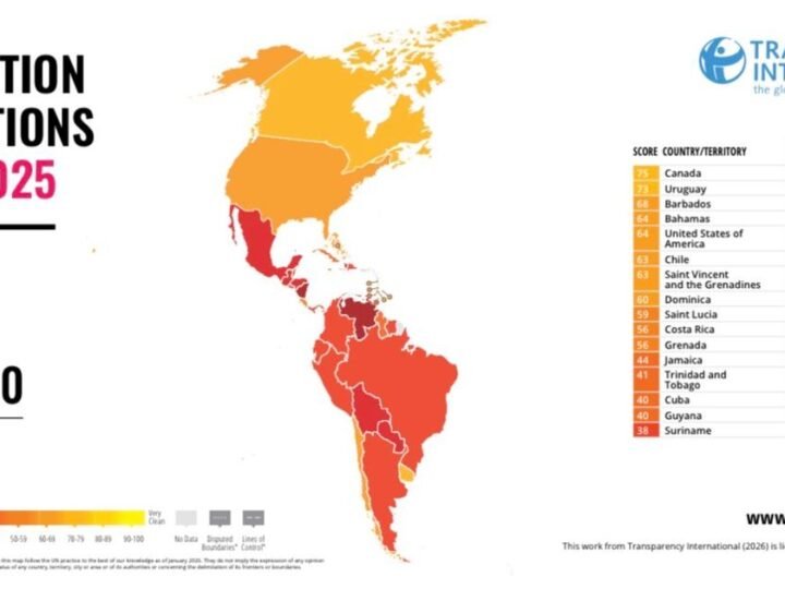 ADOCCO: República Dominicana avanza en el Índice de Percepción de la Corrupción 2025