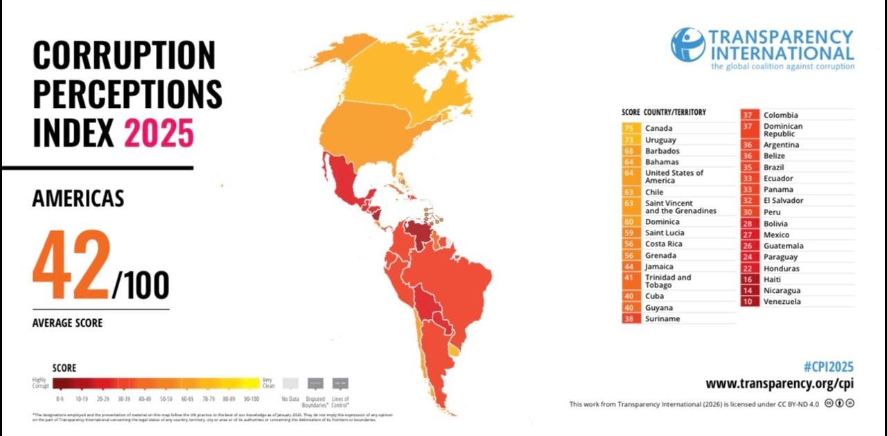 ADOCCO: República Dominicana avanza en el Índice de Percepción de la Corrupción 2025