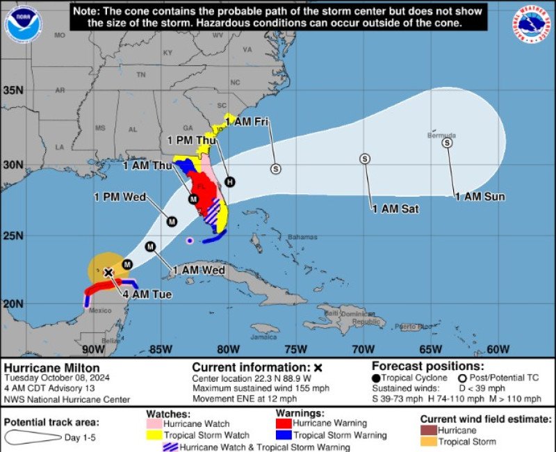 Pronósticos para temporada ciclónica 2026