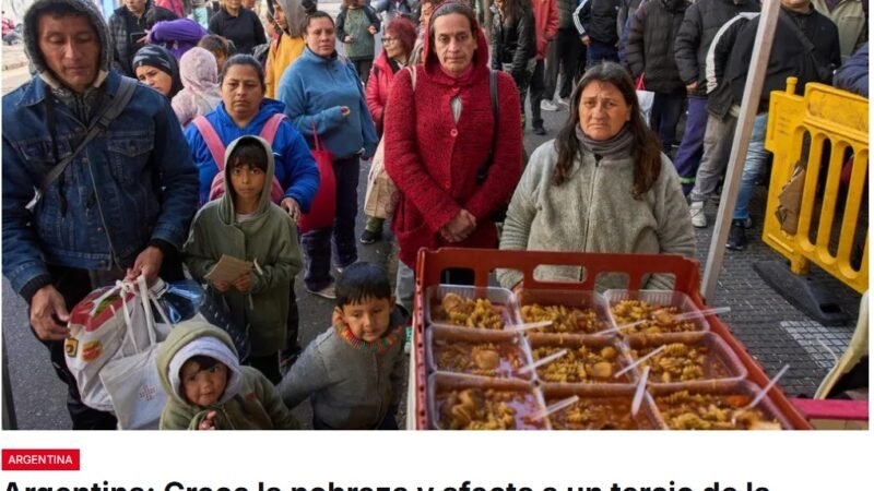 En Argentina la pobreza volvió a subir después de tres semestres de baja, y la economía tuvo en julio su peor caída mensual del año