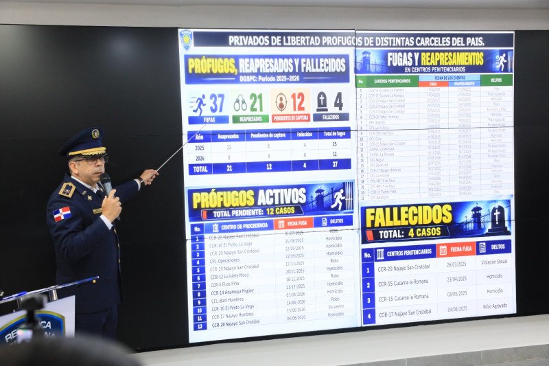 Unas 53,877 órdenes pendientes de detención